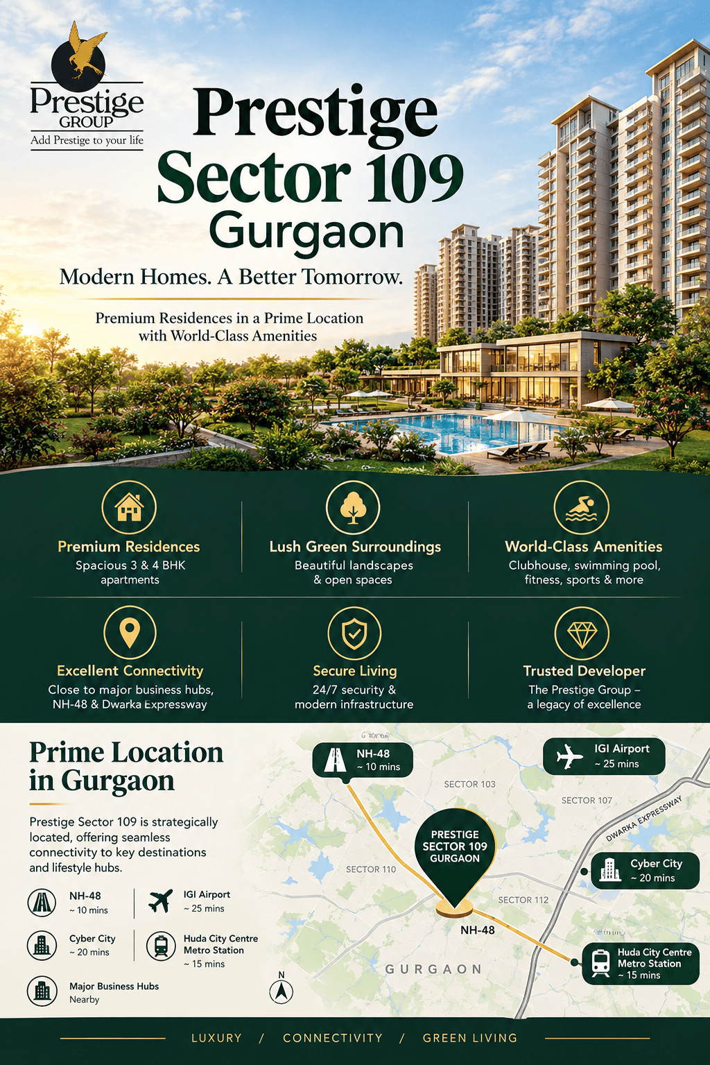 Prestige Sector 109 Gurgaon Sector 109 location