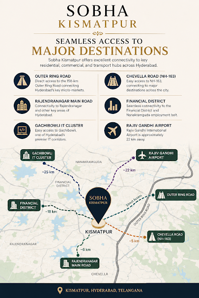 Prestige Sector 109 Gurgaon Sector 109 location