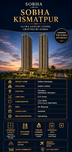 Prestige Sector 109 Gurgaon - Master planned high-rise community