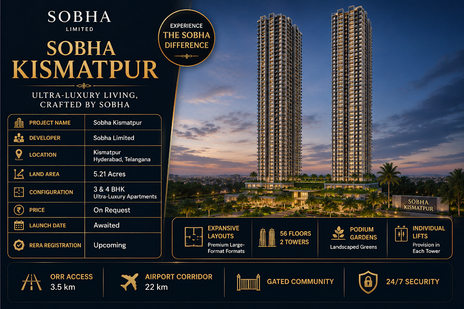 Prestige Sector 109 Gurgaon - Upcoming Ultra-Luxury High-Rise Apartments